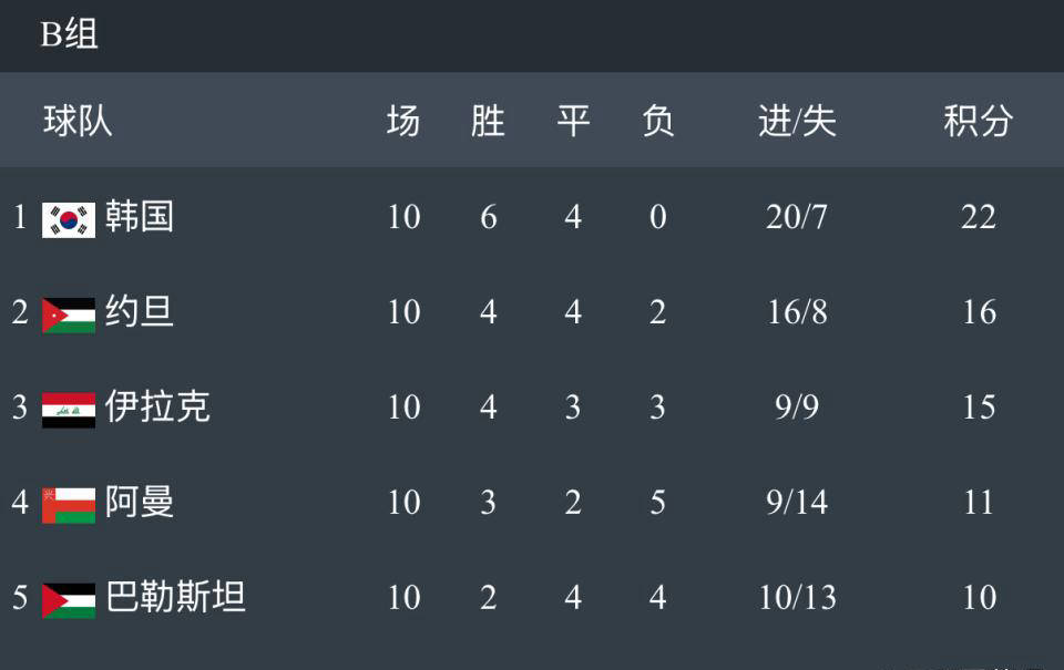 速报（篮球小组赛）纽埃较量巴勒斯坦比分预测准确率-特讯