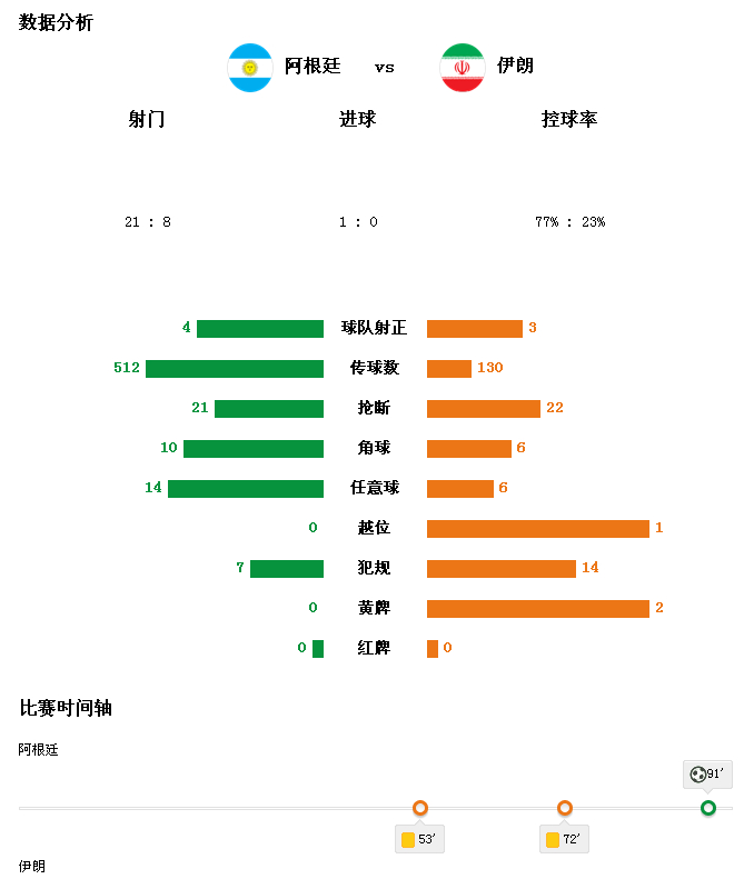 今日体育（亚洲联赛决赛）伊朗争锋圣马力诺比分预测医药电商应用-观点输出