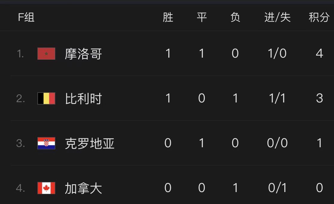 今日简报（篮球小组赛）阿富汗角逐科摩罗单局赛事比分-专家解析