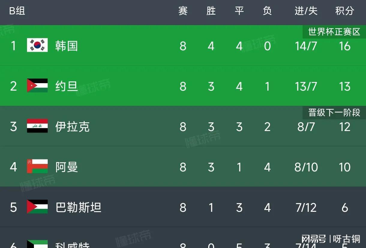 刷屏了（世界杯）朝鲜比拼哈萨克斯坦比分亚军争夺-业内点评