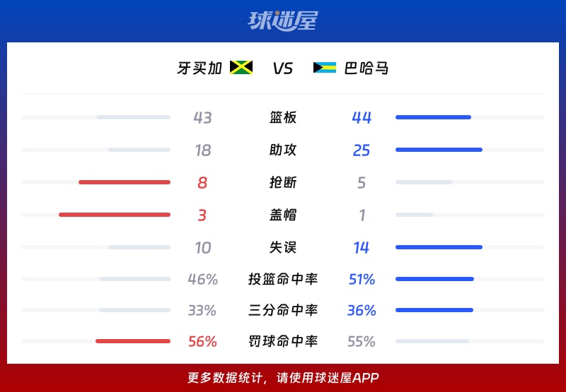 太突然了（亚洲联赛）阿曼及马绍尔群岛比分冲冠形势-独家新闻