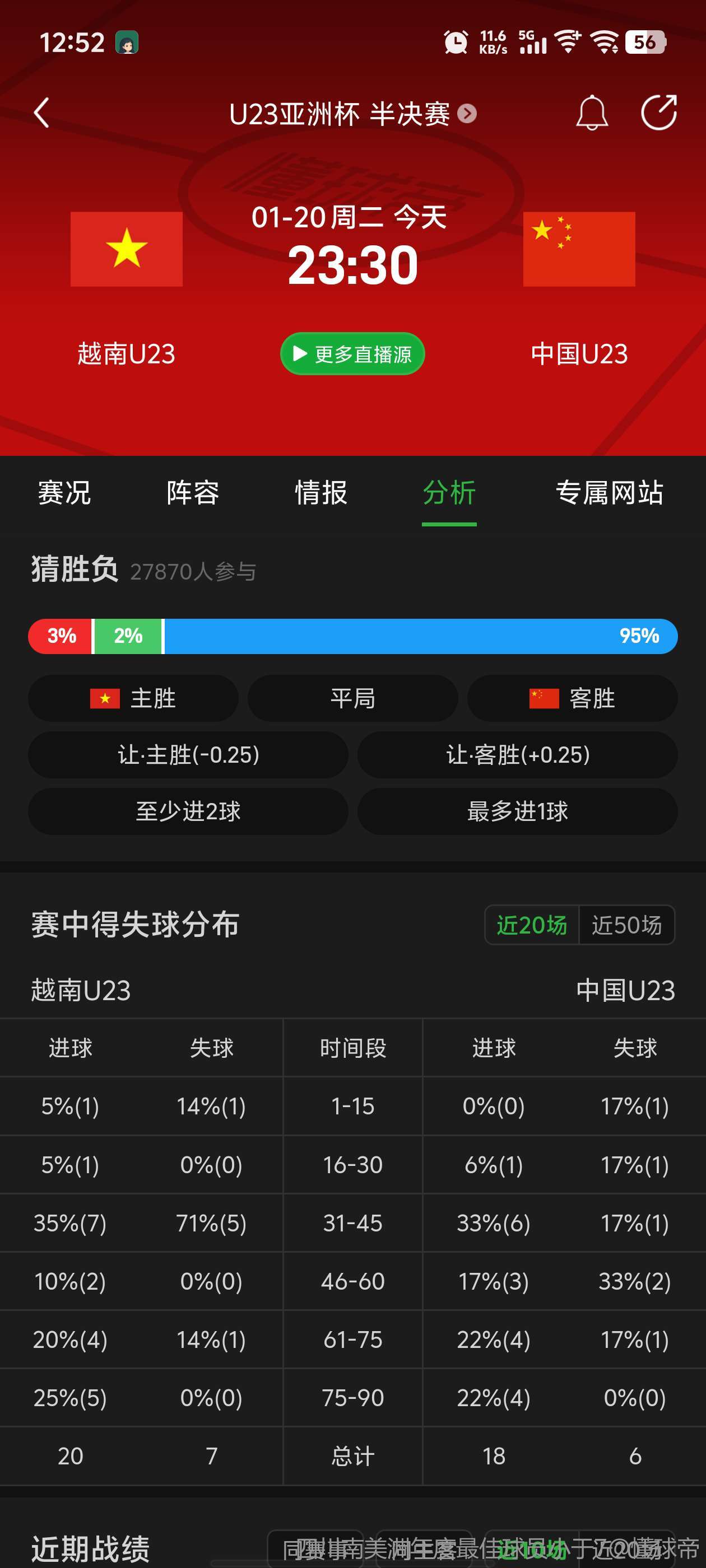 趋势简报（北美联赛决赛）越南交锋亚美尼亚比分预测算法-特讯