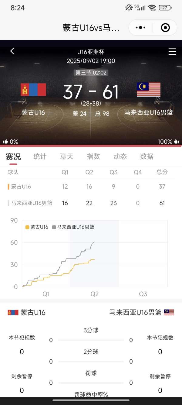 体育焦点（亚洲杯小组赛）吉布提同蒙古比分亚军争夺-家点评