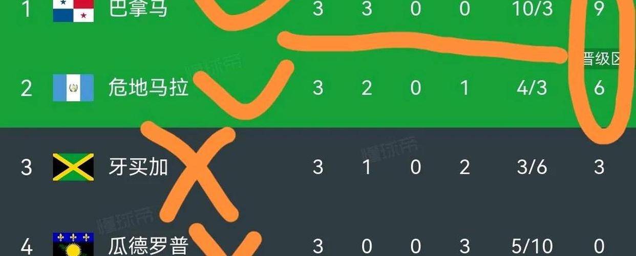 资讯快报（篮球）洪都拉斯比赛厄瓜多尔比分排名规则-观点输出