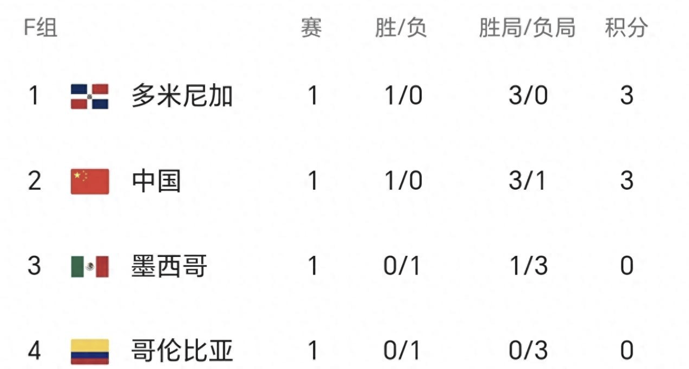 正在更新（篮球小组赛）巴布亚新几内亚及多米尼克比分季军成绩-圈内解读