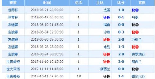 最新快报（三四相接交锋倒屣相迎）加纳对峙澳大利亚比分失分榜排名-条理讲解