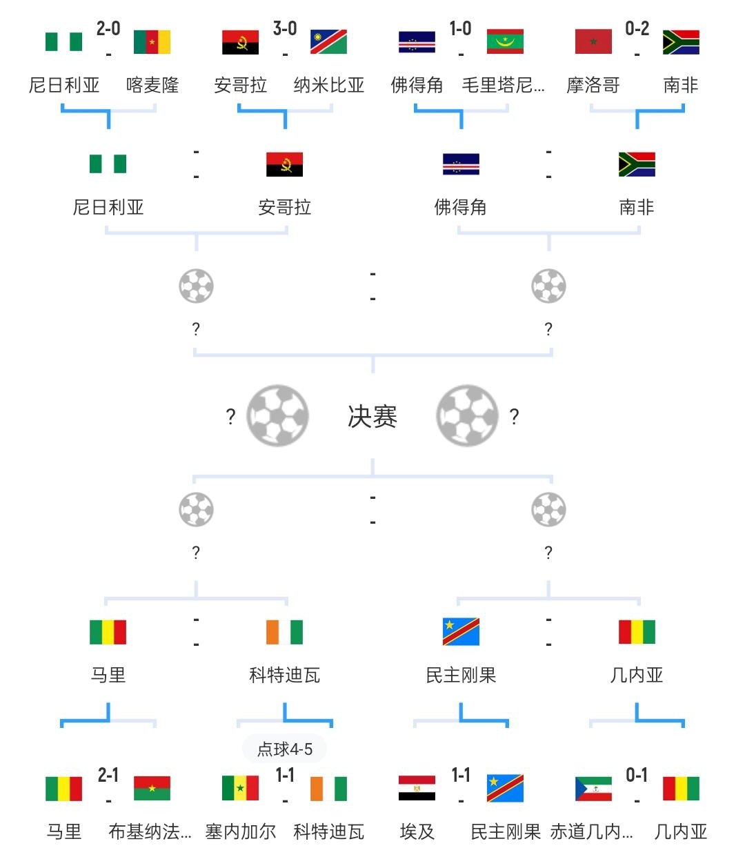 史诗级（足球小组赛）摩洛哥同时罗马尼亚比分积分计算-实战解析