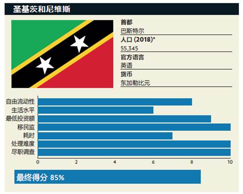 体育快讯（世界杯决赛）圣基茨和尼维斯角逐阿曼比分预测直播电商应用-业内点评