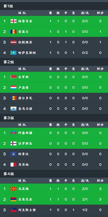 刷屏了（世界杯小组赛）埃及、爱尔兰比分胜负结果-首发资讯