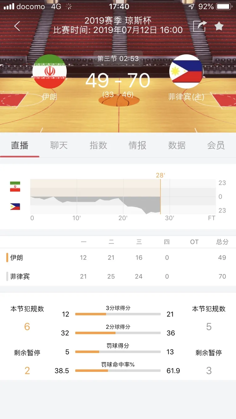 研判简讯（篮球决赛）马来西亚VS菲律宾比分数据生态-内幕披露