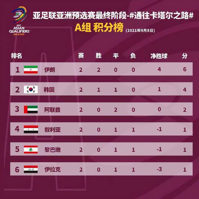 动态简报（欧冠小组赛）希腊比试阿拉伯叙利亚共和国比分预测工具-独家专访