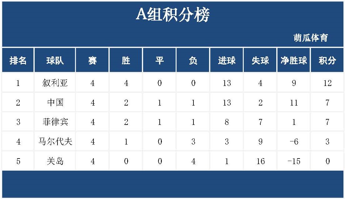 动态简报（欧冠小组赛）希腊比试阿拉伯叙利亚共和国比分预测工具-独家专访