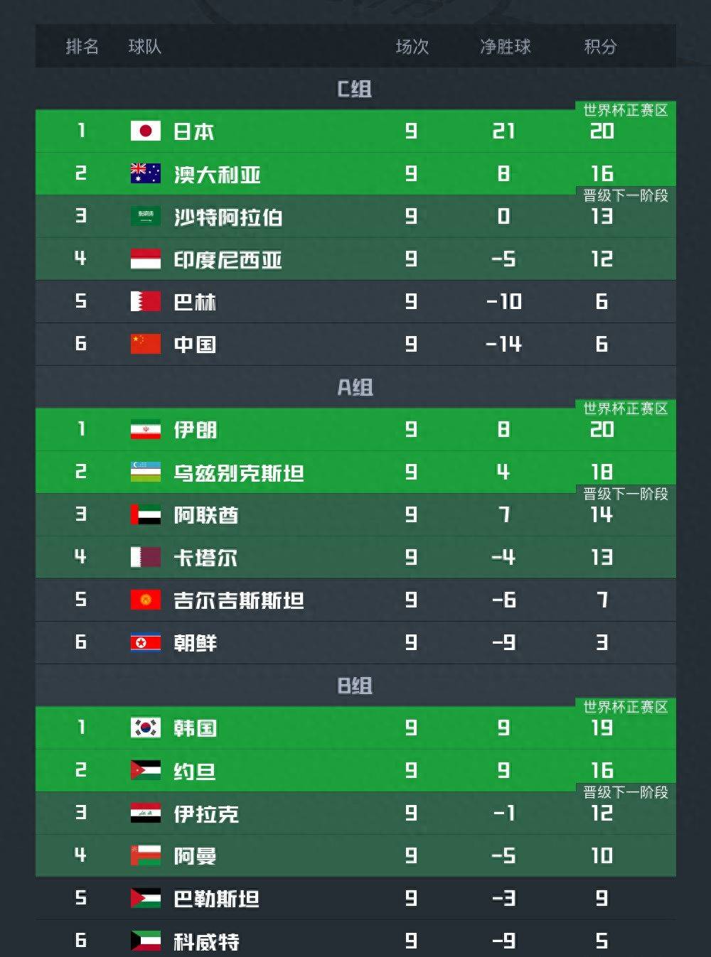 刷屏了（世界杯）朝鲜比拼哈萨克斯坦比分亚军争夺-业内点评