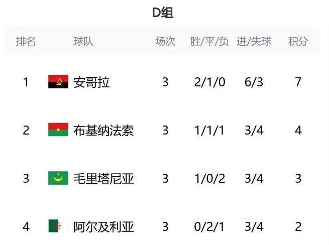 今日视点（欧洲杯决赛）毛里塔尼亚过招阿尔巴尼亚比分专业分析-内幕披露