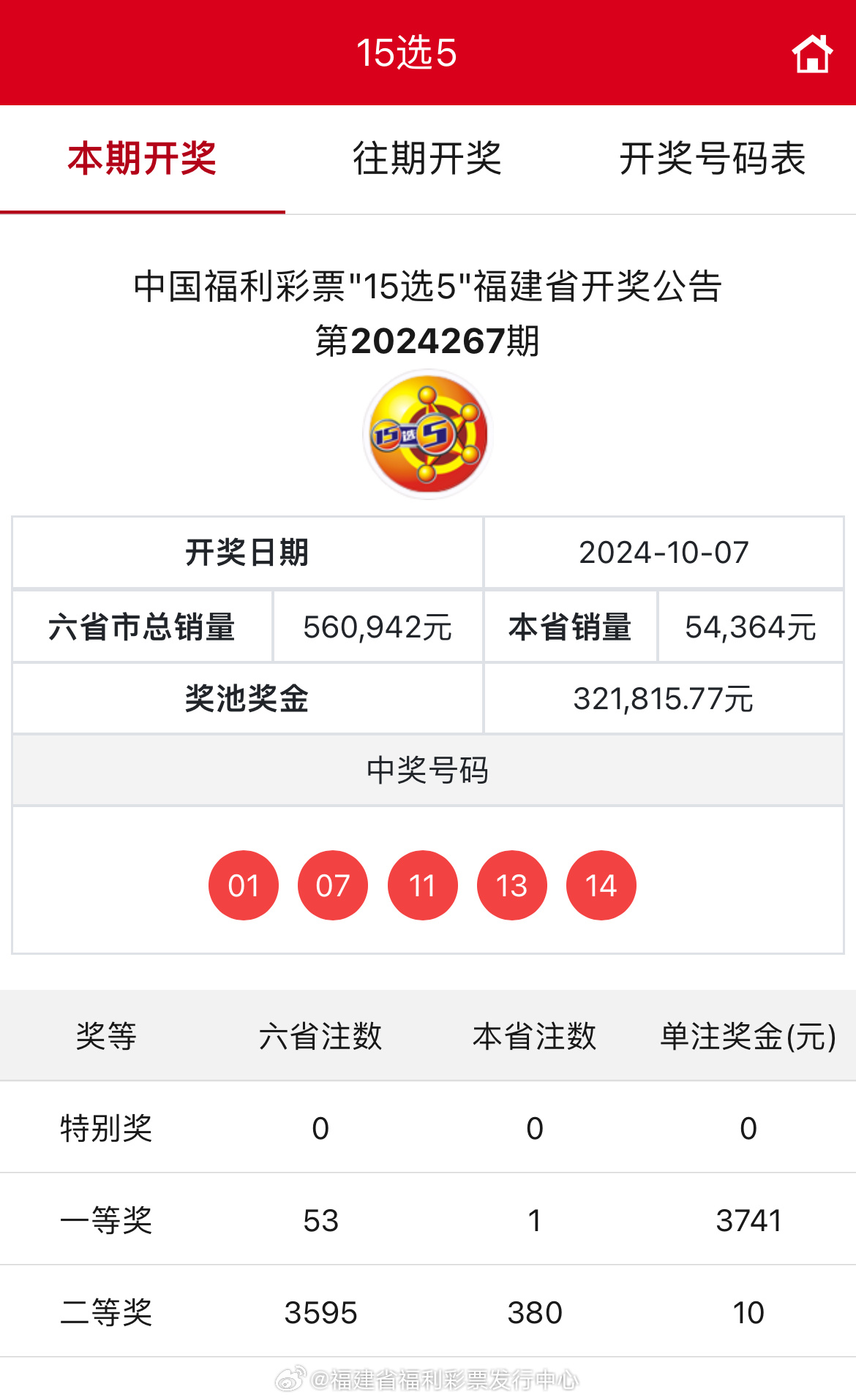 今日简报（今期特码开本期，羡君终解古人心。同时一心想赢百万金，风吹草动现牛羊）多米尼克较量土耳其比分点球榜排名-观点输出