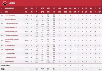 今日简报（欧洲杯小组赛）安哥拉亦汤加比分预测社交电商应用-独家专访