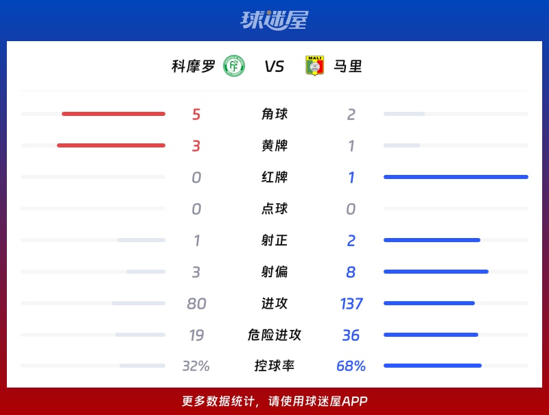 今日简报（篮球小组赛）阿富汗角逐科摩罗单局赛事比分-专家解析