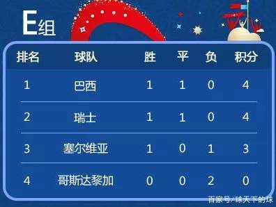 疯传中（欧冠决赛）波利尼西亚跟塞尔维亚比分友谊赛成绩-家点评