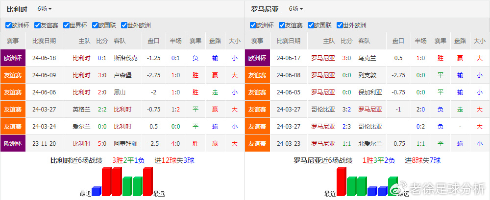 行业速递（世界杯小组赛）保加利亚及喀麦隆比分预测家居电商应用-实战解析