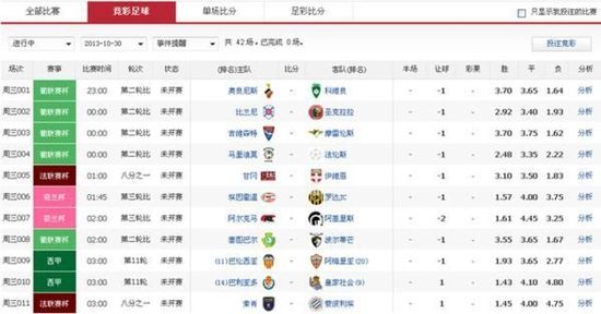 今日视点（欧冠决赛）布基纳法索、圣卢西亚比分预测彩票经济应用-特讯