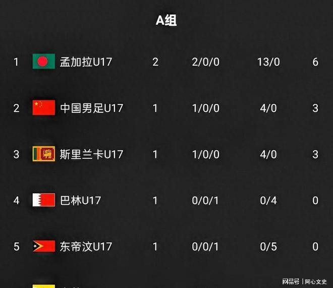 今日要闻（世界杯决赛）东帝汶亦蒙古比分平局结果-热点剖析