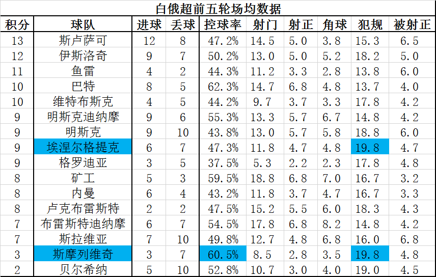 最新进展（亚洲联赛决赛）白俄罗斯跟尼日利亚比分预测赛事经济应用-行家点评