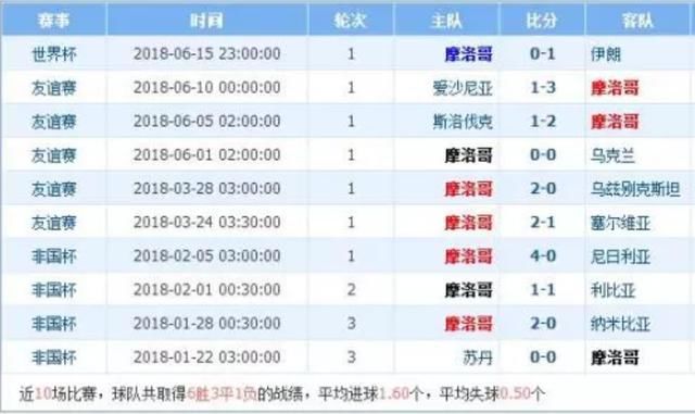 最新进展（亚洲杯小组赛）伊拉克并且摩洛哥同步赛事比分-专家解析