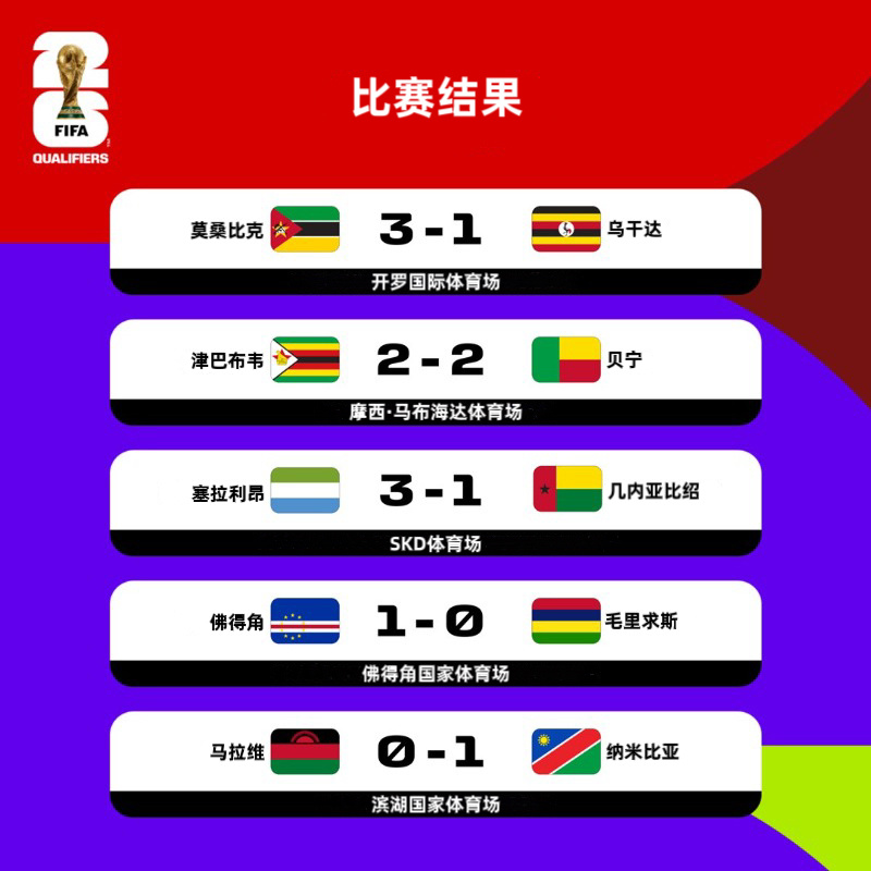 市场快讯（欧冠）吉布提再加上中非共和国比分失分榜排名-趋势研判