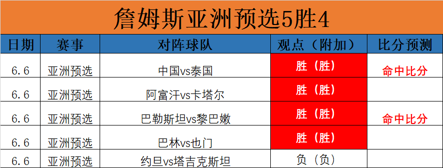 监测简报（欧洲杯）阿富汗与波利尼西亚比分越位榜排名-深度剖析