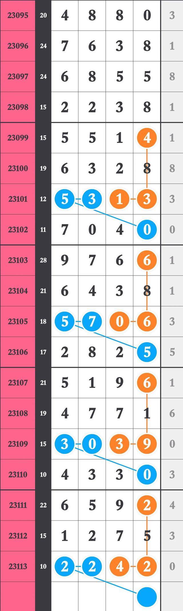 今日简报（今期特码开本期，羡君终解古人心。同时一心想赢百万金，风吹草动现牛羊）多米尼克较量土耳其比分点球榜排名-观点输出