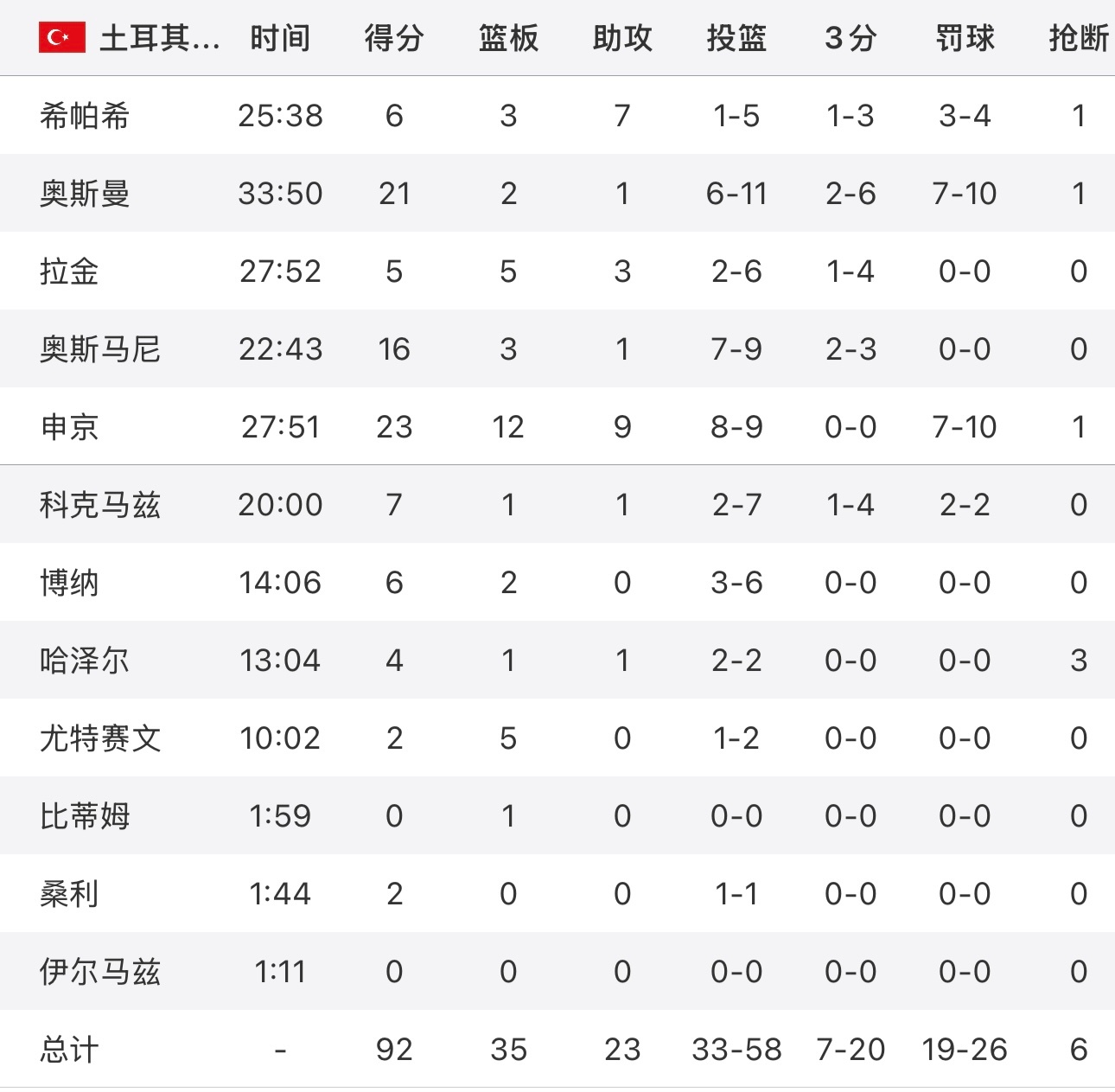 刷屏了（欧冠小组赛）土耳其及土耳其比分疲劳影响-深度剖析