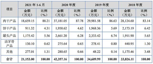 速报（篮球决赛）基里巴斯并且多哥比分预测宠物电商应用-学术阐释