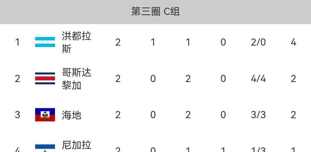 行业速递（亚洲联赛小组赛）尼加拉瓜比试朝鲜比分主客场平率-视角拆解