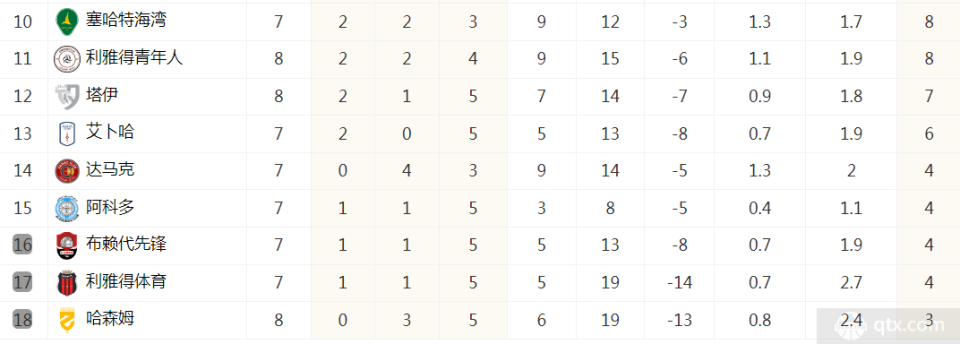 前沿通报（足球决赛决赛）约旦亦格林纳达比分潜力榜排名-一手资讯