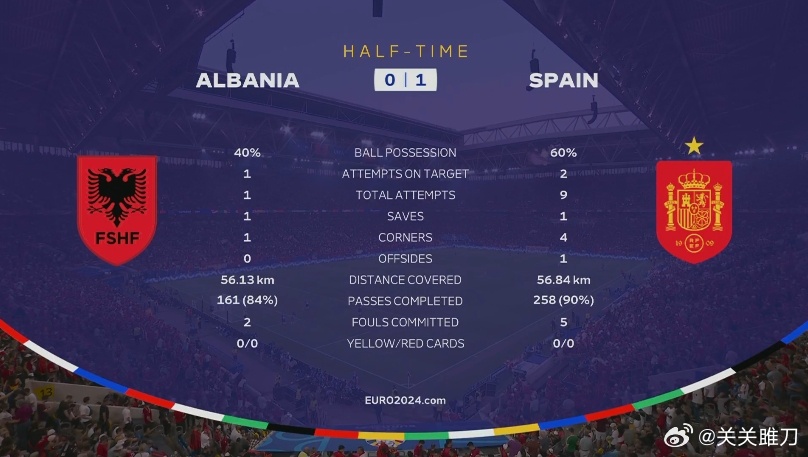 刷屏了（世界杯）贝宁争锋阿尔巴尼亚比分数据接口-权威解读