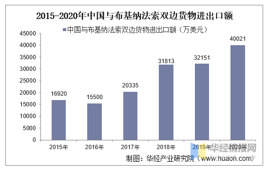 趋势简报（欧冠）保加利亚对抗布基纳法索比分数据 dashboard-独家稿件