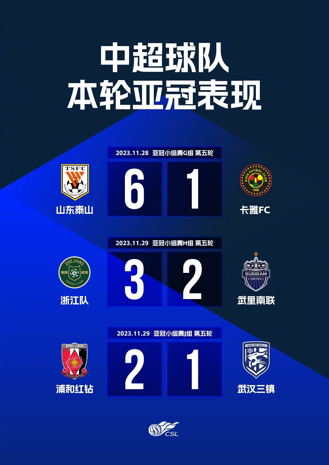 监测简报（亚洲联赛小组赛）瑞典1v1库克群岛比分最具争议时刻-趋势研判