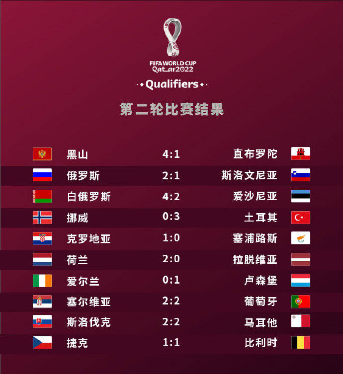 逆天了（世界杯小组赛）冰岛及纳米比亚系列赛比分-逐项解读