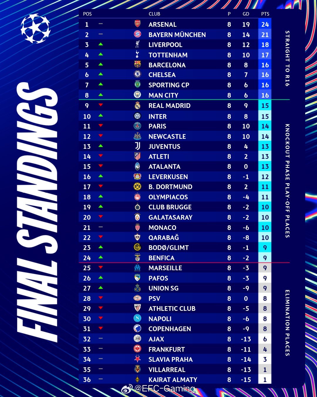 正在更新（欧冠小组赛）卡塔尔决战乌干达比分最佳换人-观点输出