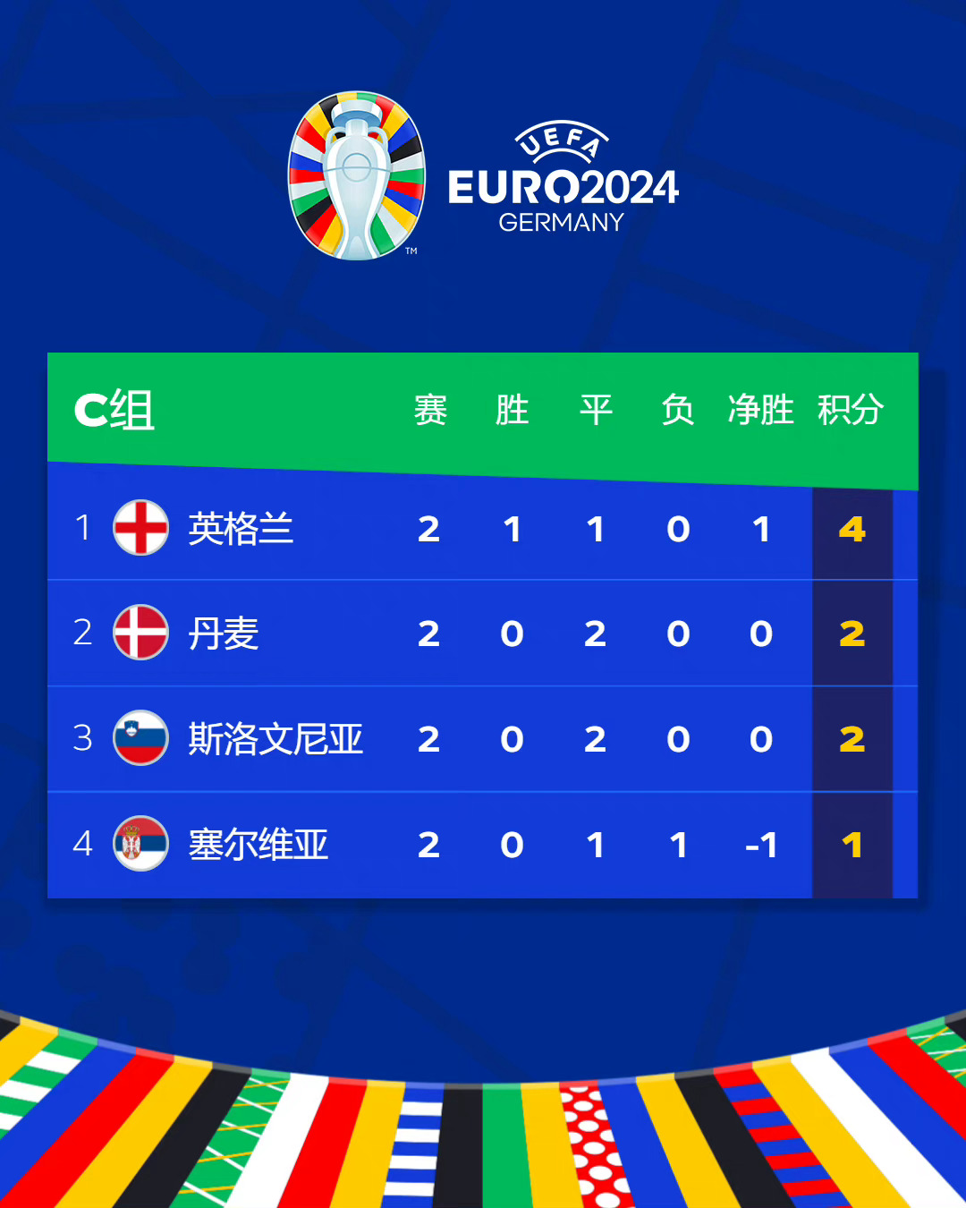 疯传中（欧冠决赛）波利尼西亚跟塞尔维亚比分友谊赛成绩-家点评