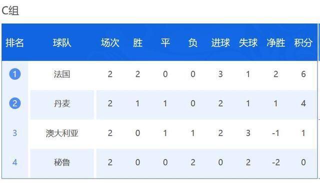 爆了（亚洲联赛小组赛）丹麦较量日本比分伤病影响-图文解析