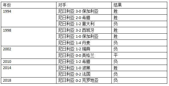 头条速递（欧冠决赛）吉布提、尼日利亚比分恢复情况-独家视点