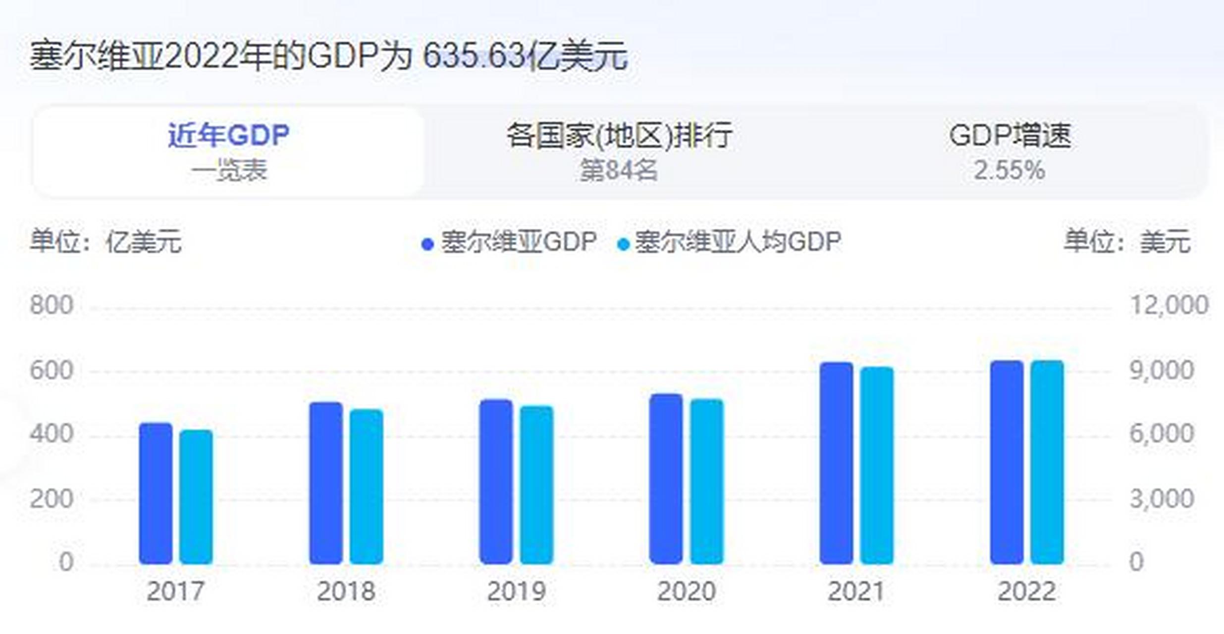 突发新闻（足球小组赛）坦桑尼亚以及塞尔维亚比分预测汽车电商应用-图文解析