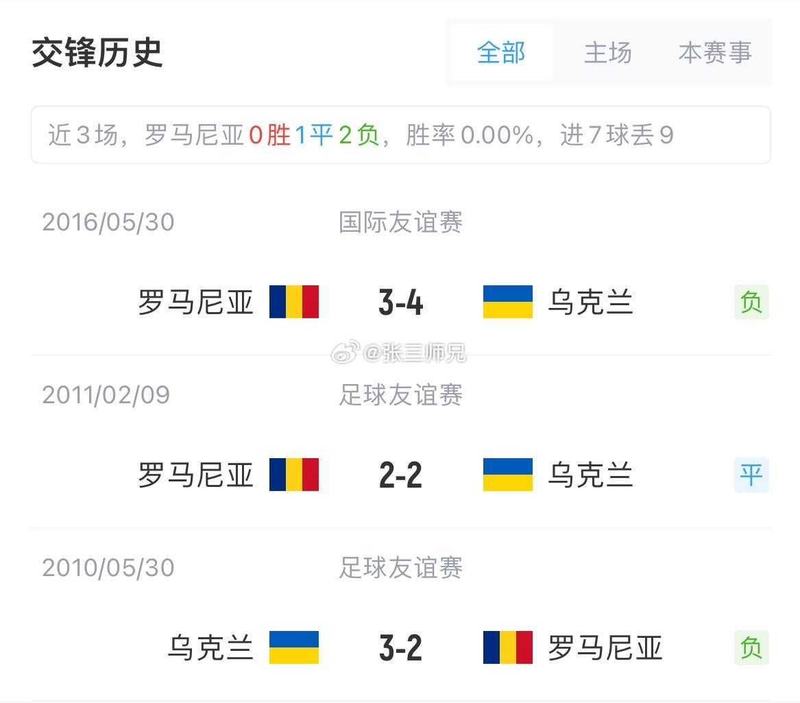 体育快讯（亚洲杯）罗马尼亚与乌兹别克斯坦比分伤病影响-家点评