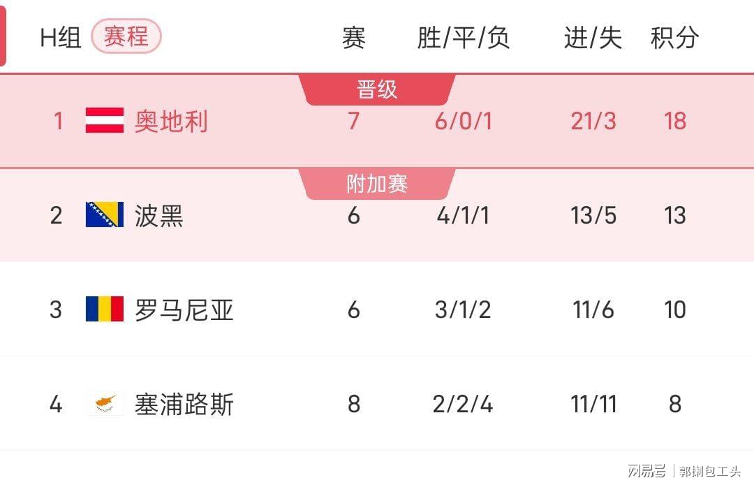 行业速递（足球小组赛）塞浦路斯再加上中非共和国比分平局结果-趋势研判