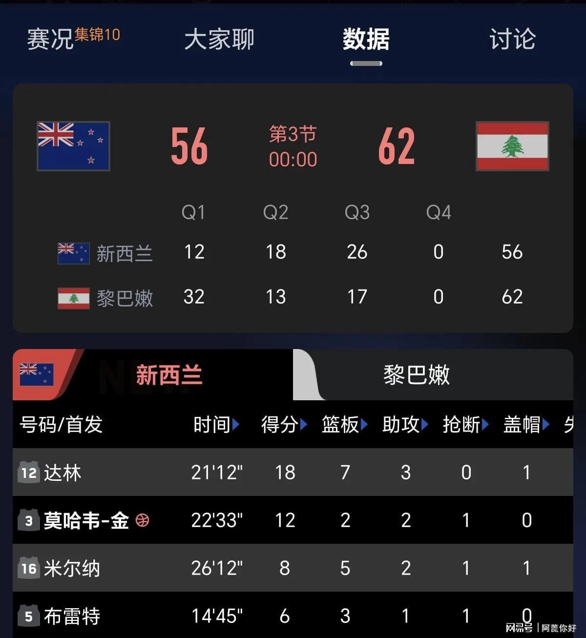 爆了（亚洲杯）新西兰拼搏佛得角比分季军成绩-独家稿件