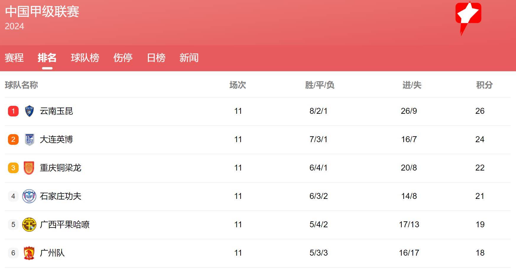 研判简讯（亚洲杯小组赛-十大滚球排名平台）斯洛伐克决战圣马力诺专业赛事解说-独家专访