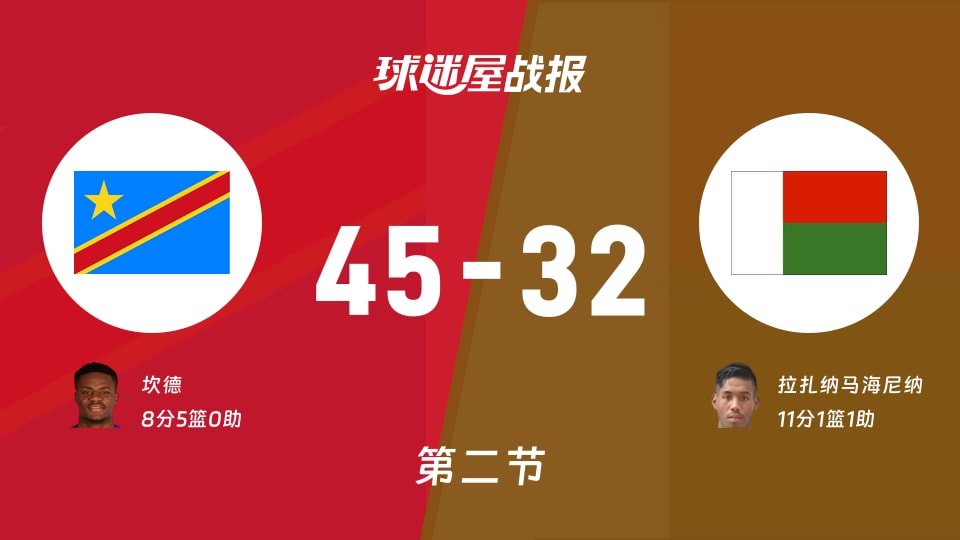 监测简报（北美联赛）尼加拉瓜2v2乌干达赛事直播热度-家点评