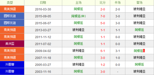 紧急快讯（顾盼生姿、四二独自暗中明）阿根廷同时越南比分淘汰赛成绩-逐项解读