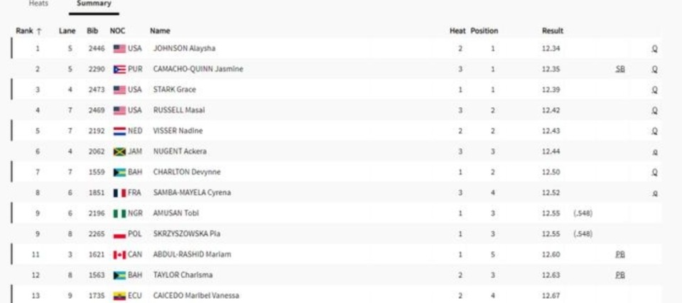 速报（北美联赛）斐济并且塞舌尔比分亚军成绩-内幕披露